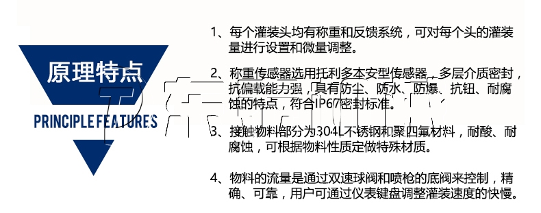 六頭稱重油脂灌裝機(jī)